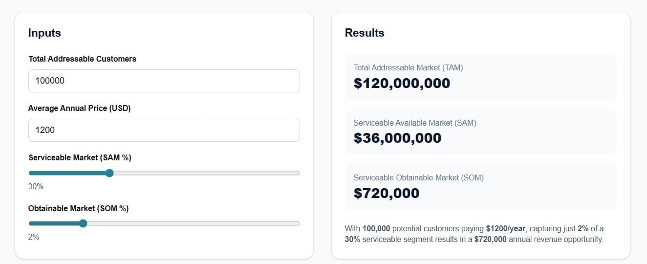 We Built a Free ClimateTech Market Size Estimator (TAM, SAM & SOM)
